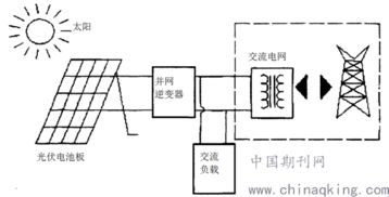 太阳能光伏发电并网系统工程设计